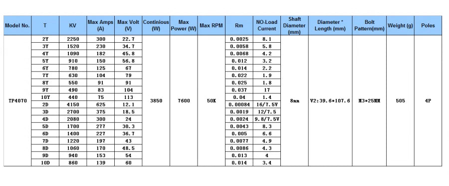 TP POWER 4070